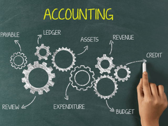 FUNDAMENTAL ACCOUNTING