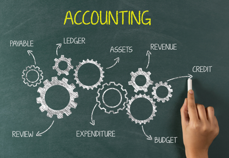 FUNDAMENTAL ACCOUNTING